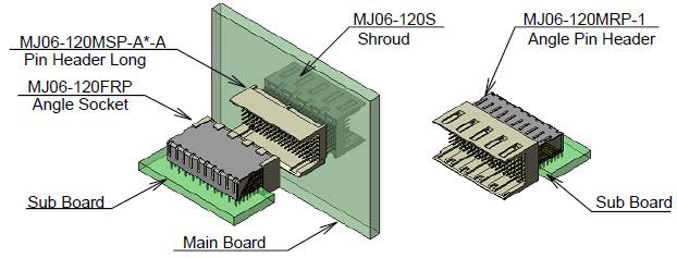 JAE Electronics MJ06 Hard Metric Connectors